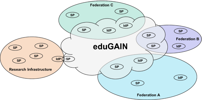 Focal question - Working-Groups - REFEDS wiki