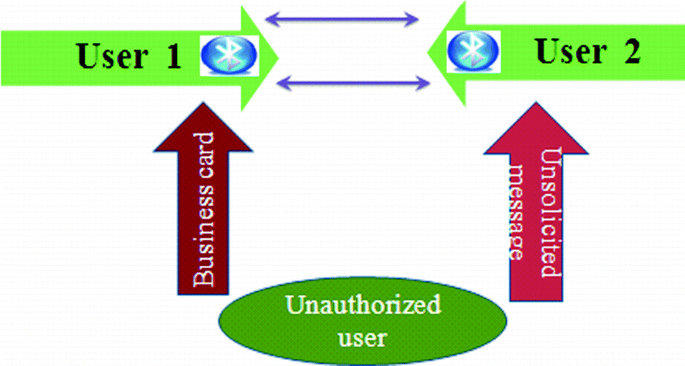 Bluejacking vs Bluesnarfing: Exploring Bluetooth Hacking Variations.