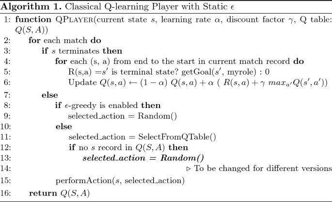 Win rate of QPlayer vs Random in Tic-Tac-Toe on different board size.