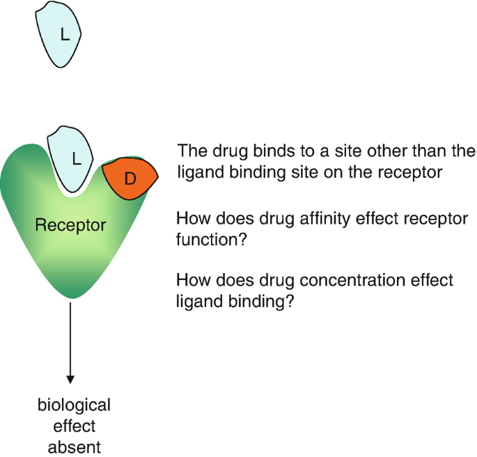 Binding Agents: What are they and why do we need them