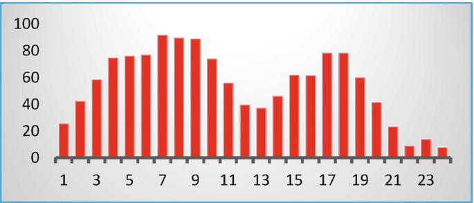 figure 16