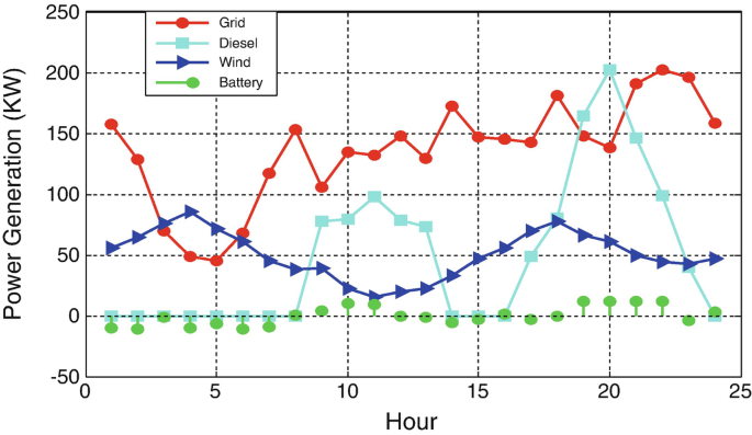 figure 18