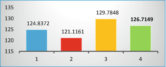 figure 27