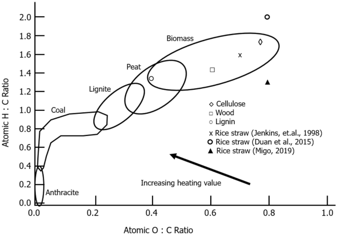 Effect of different application proportions of rice straw and