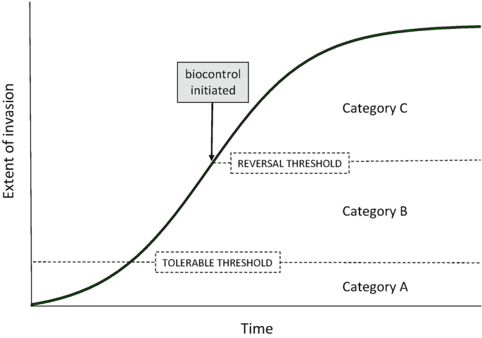 figure b