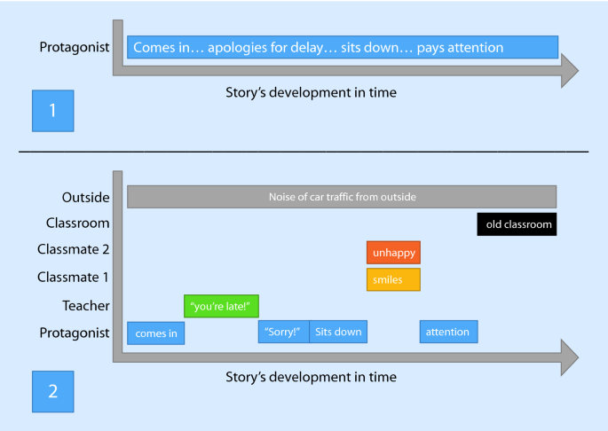 Mophology of the fairy tale. Disney's literary original The Princess and  the Frog analysed on the basis of Propp's „Morphology of the folktale“ -  GRIN