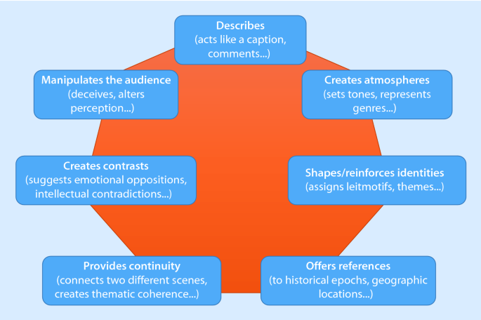 Means Sound Image And Language Springerlink
