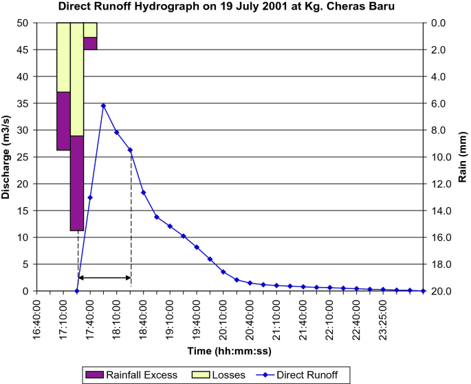 figure 45