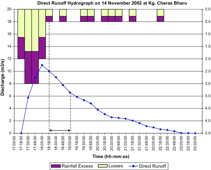 figure 60