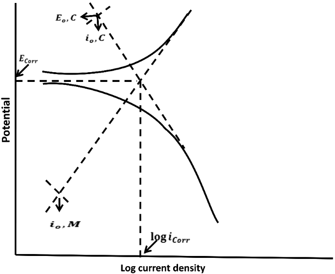 figure 25