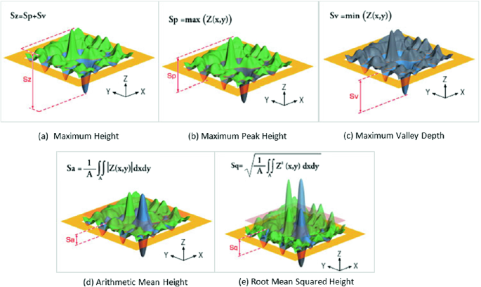 figure 24