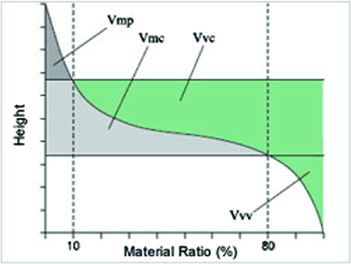 figure 25