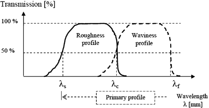 figure 33