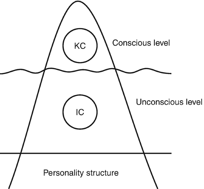 Anxiety  THE TRIANGLE OF INNER CONFLICT