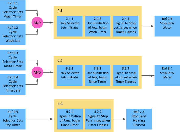 figure 15