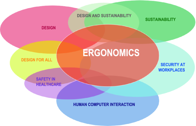 Ergonomics and Design 