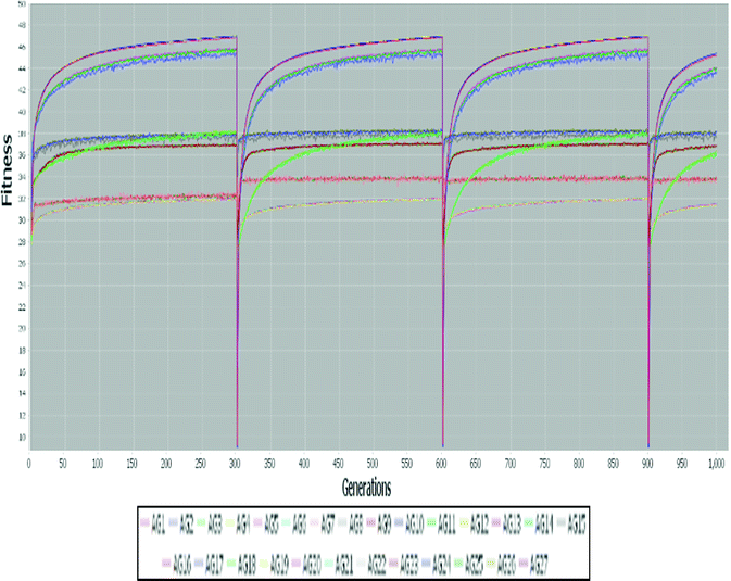 figure 15