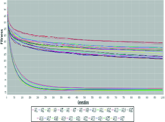 figure 16