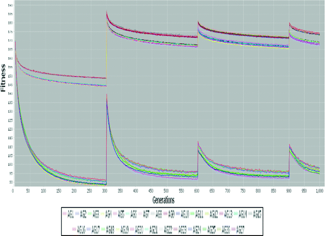 figure 19