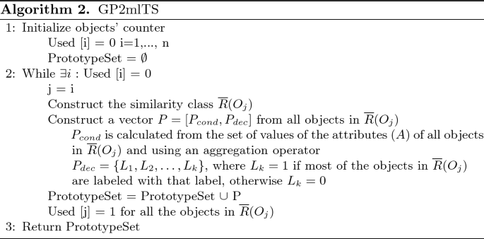 figure b