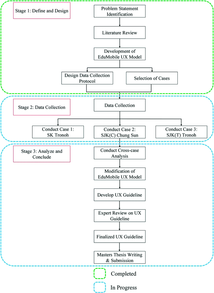 PDF) GENERAL GUIDELINES FOR POSTGRADUATE STUDY UNIVERSITI KEBANGSAAN  MALAYSIA (POSTGRADUATE DIPLOMA, MASTER AND DOCTOR OF PHILOSOPHY