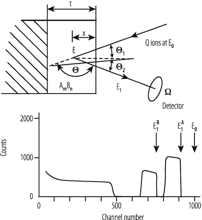 Nonlinear Harmonics in the High-Gain Harmonic Generation (HGHG) Experiment.  - UNT Digital Library