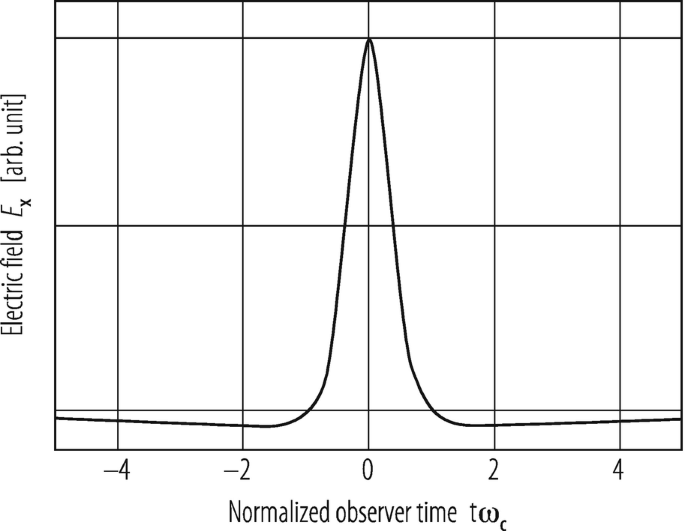 Effect of Finite Pulse Length and Laser Frequency Chirp on HGHG and EEHG  Seeding - UNT Digital Library