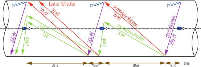 figure 21