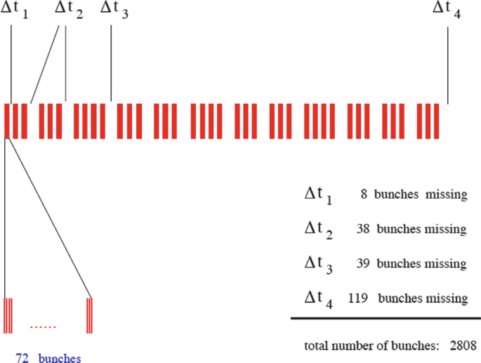 figure 24