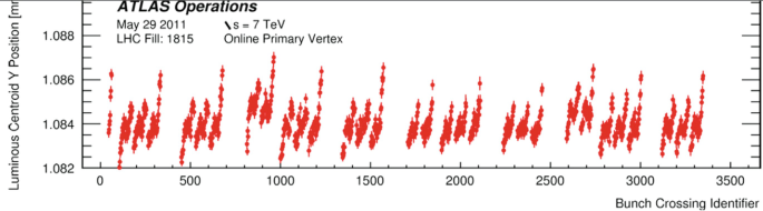 figure 31