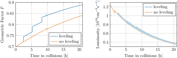 figure 22