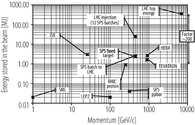 figure 24