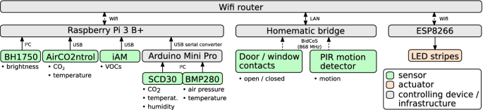 HomeMatic Wireless Motion Detector Indoor HM-SEC mdir 3 
