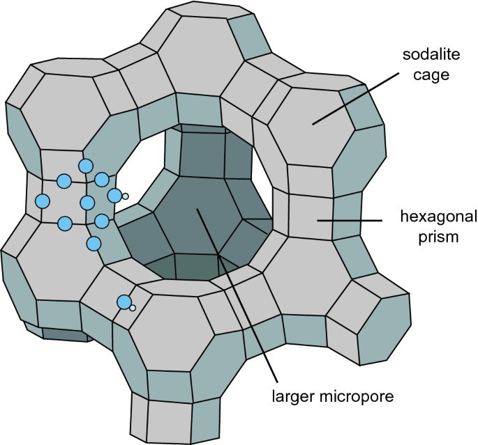 Industrial Minerals and Rocks