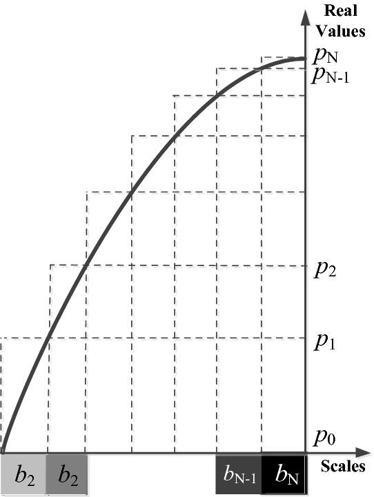 Integrating Retinal Variables into Graph Visualizing Multivariate