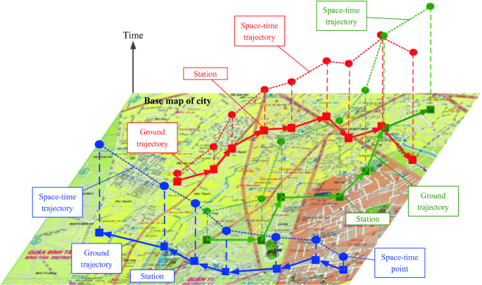 Integrating Retinal Variables into Graph Visualizing Multivariate