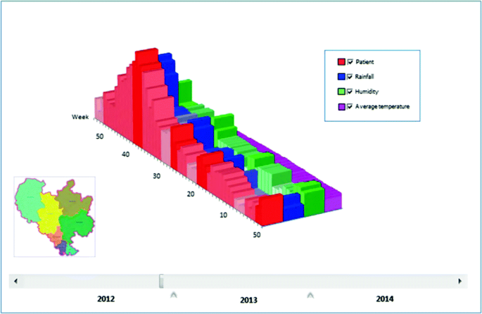 Integrating Retinal Variables into Graph Visualizing Multivariate