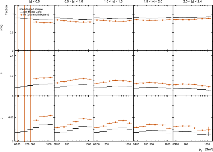 figure 19