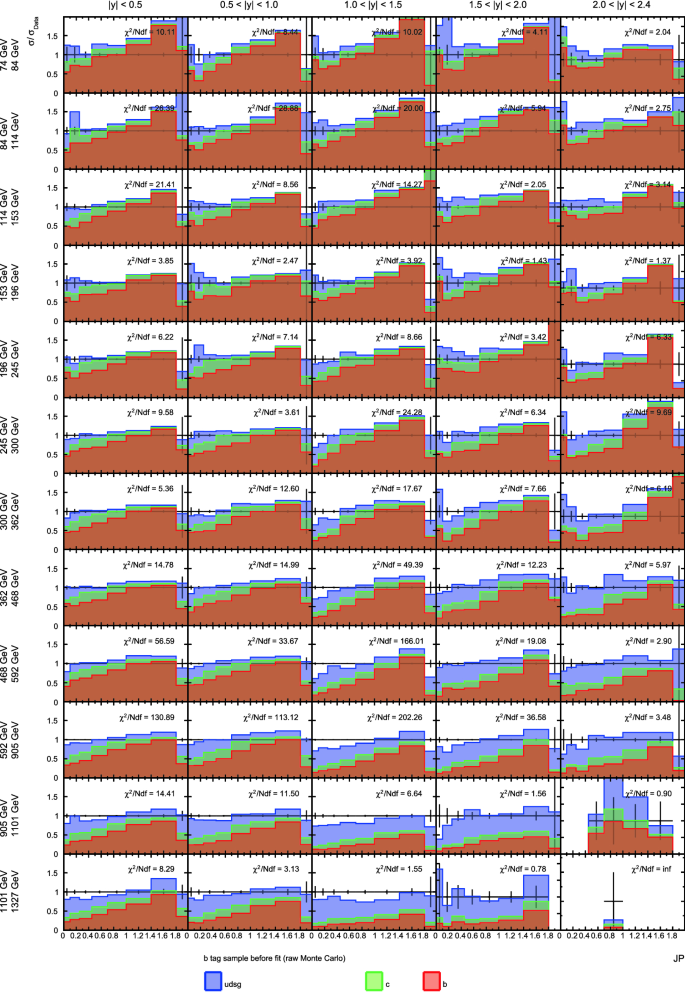 figure 21