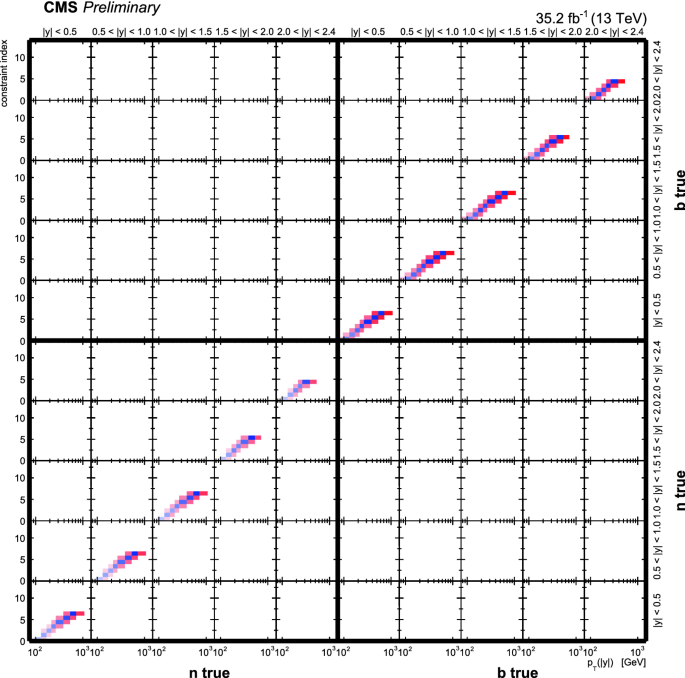 figure 23