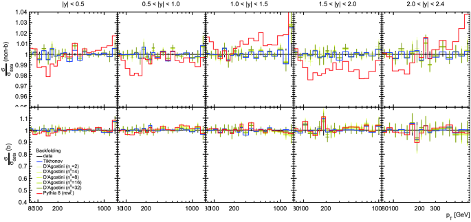 figure 27