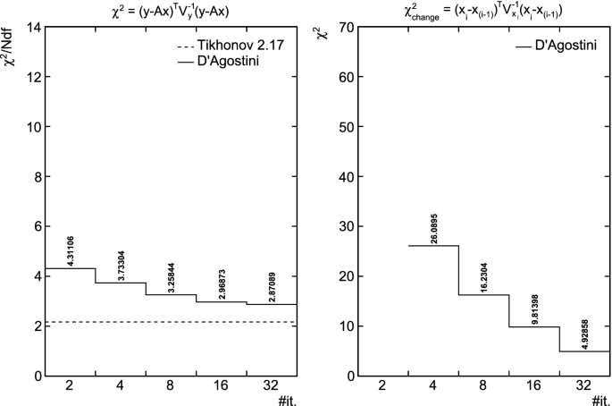 figure 28