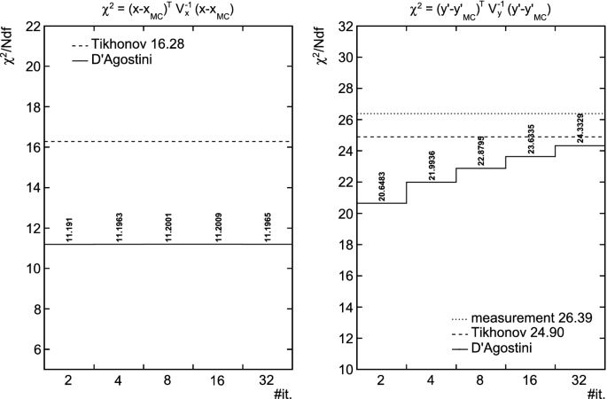 figure 29