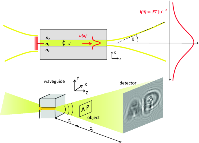 figure 11