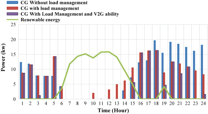 figure 19