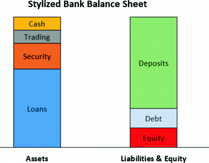 Commercial Banks' Financial Statements | SpringerLink