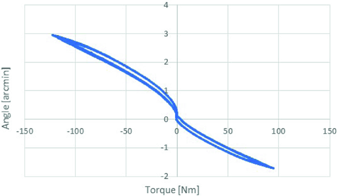 figure 22