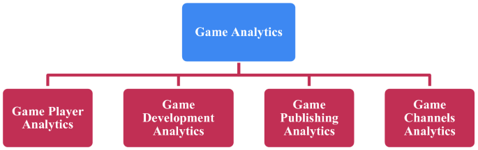 Game Data Mining: Fundamentals - GameAnalytics