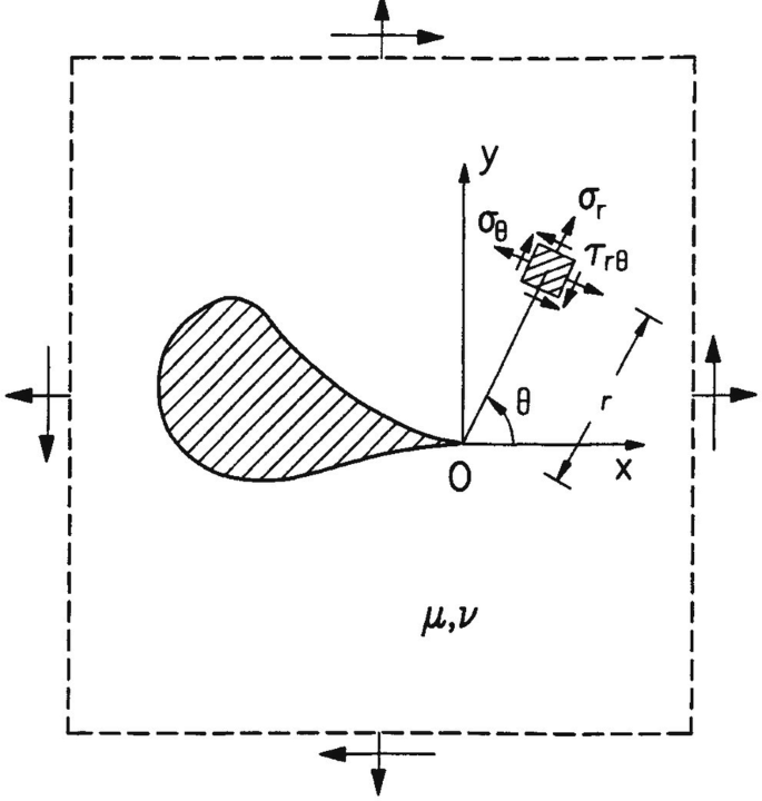 figure 24