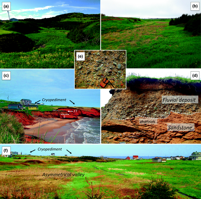 Landforms and Landscapes of the Magdalen Islands: The Role of Geology and  Climate | SpringerLink
